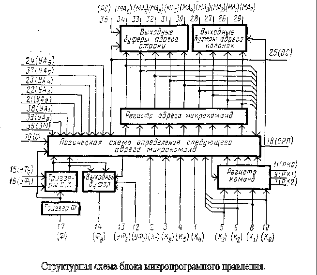 Схема микропроцессора