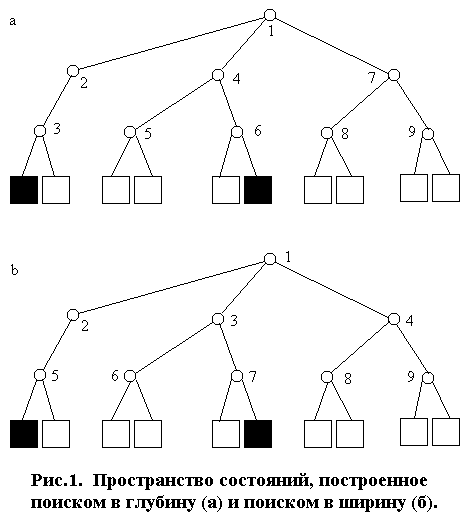 Методы решения задач