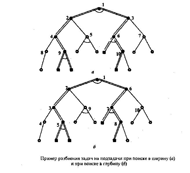 Методы решения задач