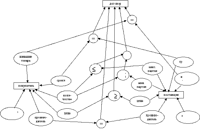 Система "Посредник"