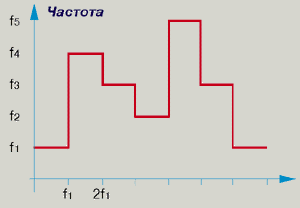 Корпоративная сеть