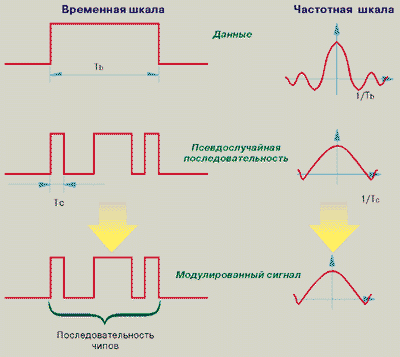 Корпоративная сеть