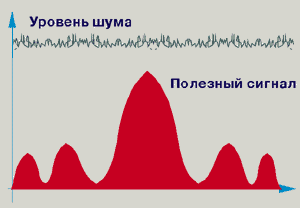 Корпоративная сеть