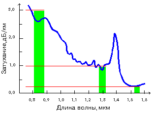 Корпоративная сеть