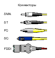 Корпоративная сеть