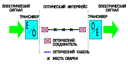 Корпоративная сеть