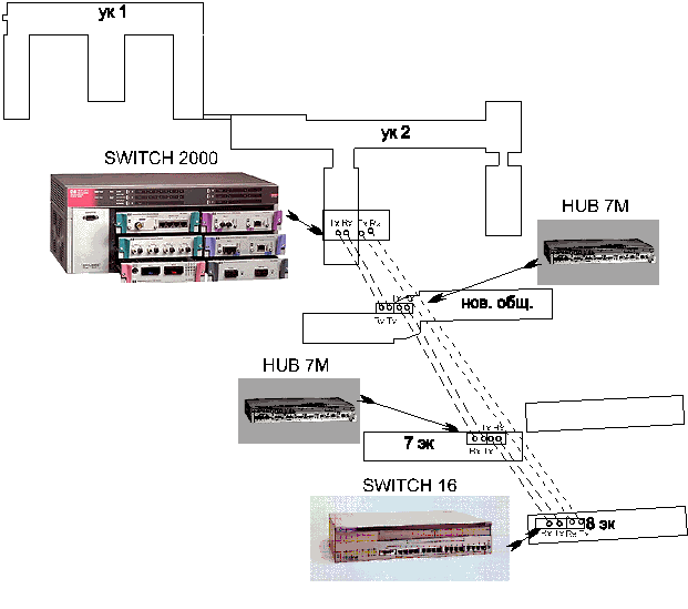 Корпоративная сеть