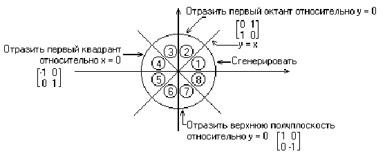 Трёхмерная компьютерная графика