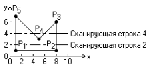 Трёхмерная компьютерная графика