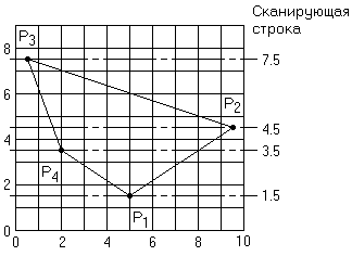 Трёхмерная компьютерная графика