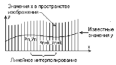 Трёхмерная компьютерная графика