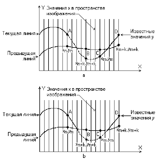 Трёхмерная компьютерная графика