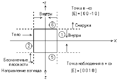 Трёхмерная компьютерная графика