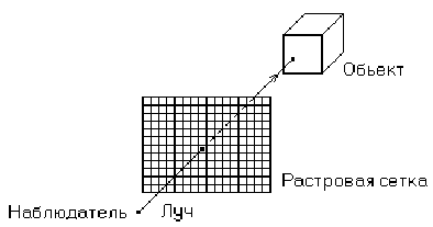 Трёхмерная компьютерная графика