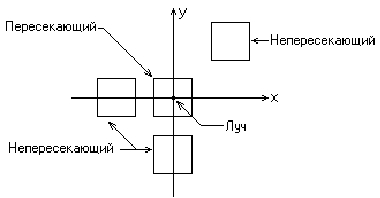 Трёхмерная компьютерная графика