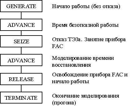 Анализ эксплуатационного обслуживания