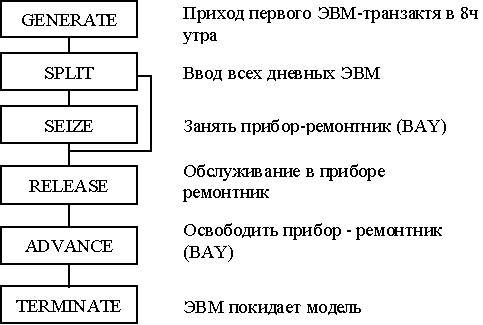 Анализ эксплуатационного обслуживания