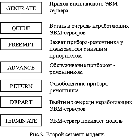 Анализ эксплуатационного обслуживания