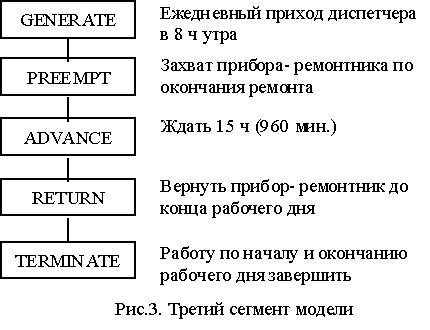 Анализ эксплуатационного обслуживания