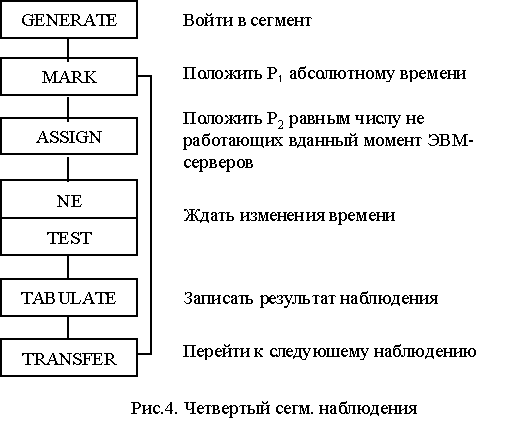 Анализ эксплуатационного обслуживания