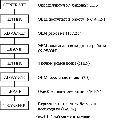 Анализ эксплуатационного обслуживания