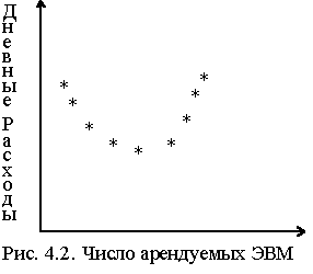 Анализ эксплуатационного обслуживания