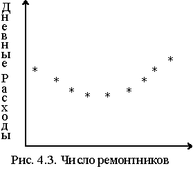 Анализ эксплуатационного обслуживания