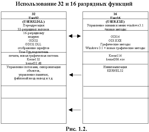 Контроллер связываемых объектов