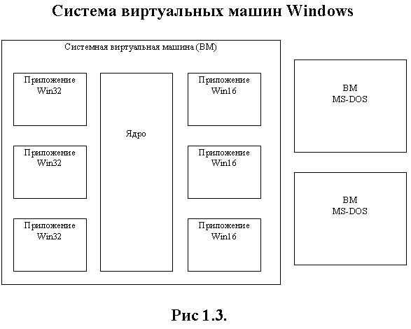 Контроллер связываемых объектов