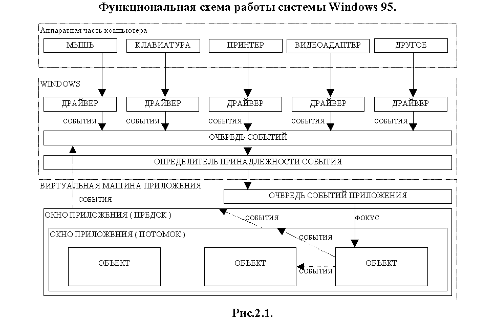 Контроллер связываемых объектов