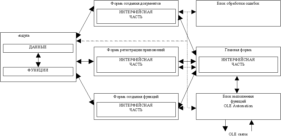 Контроллер связываемых объектов