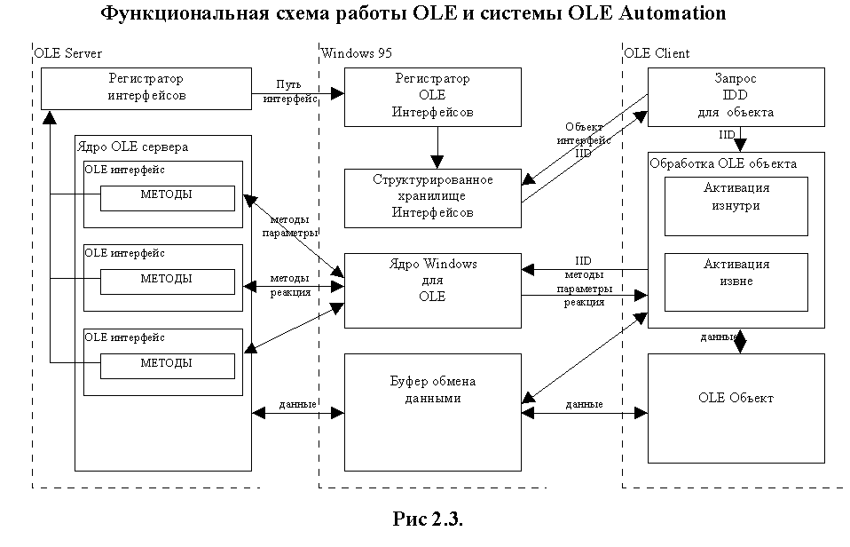 Контроллер связываемых объектов