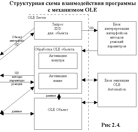 Контроллер связываемых объектов