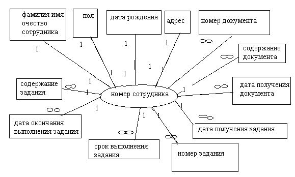 Базы данных и знаний