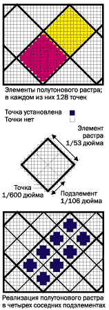 Сетевые принтеры