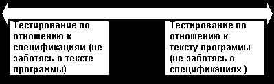 Тестирование программных продуктов