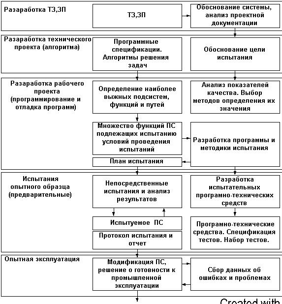 Тестирование программных продуктов