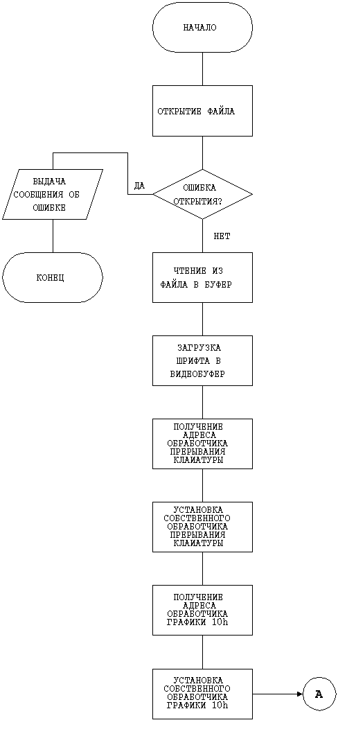 Программа-переключатель кодировки