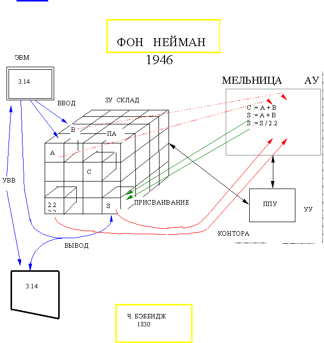 Листы опорных сигналов