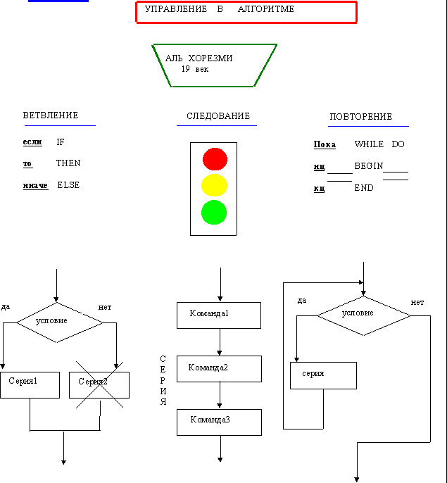 Листы опорных сигналов