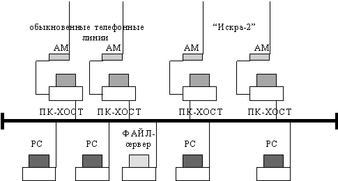 Разработка корпоративной ИВС