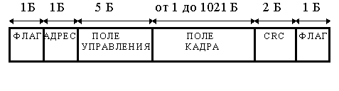 Разработка корпоративной ИВС