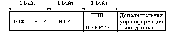 Разработка корпоративной ИВС