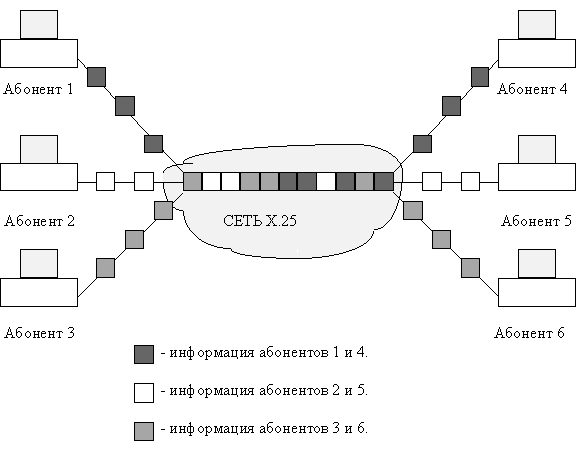 Разработка корпоративной ИВС