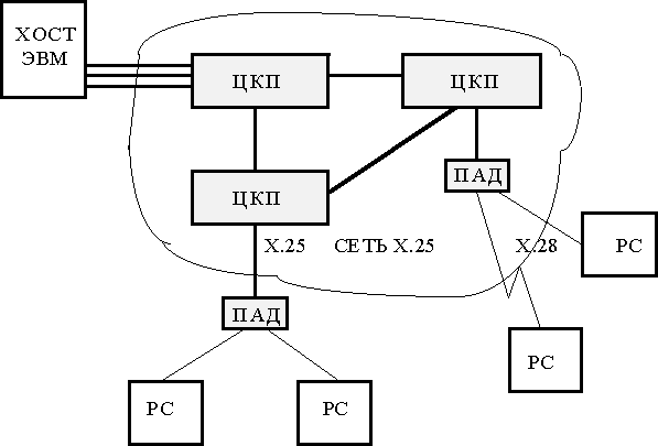 Разработка корпоративной ИВС