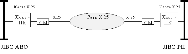 Разработка корпоративной ИВС