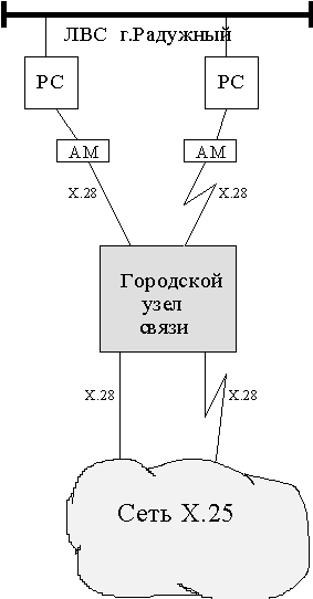 Разработка корпоративной ИВС