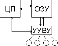 Основные компоненты ВС