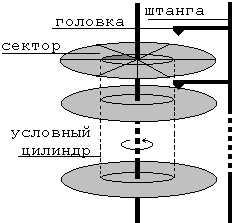 Основные компоненты ВС