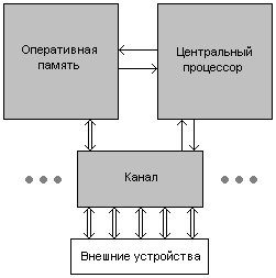 Основные компоненты ВС